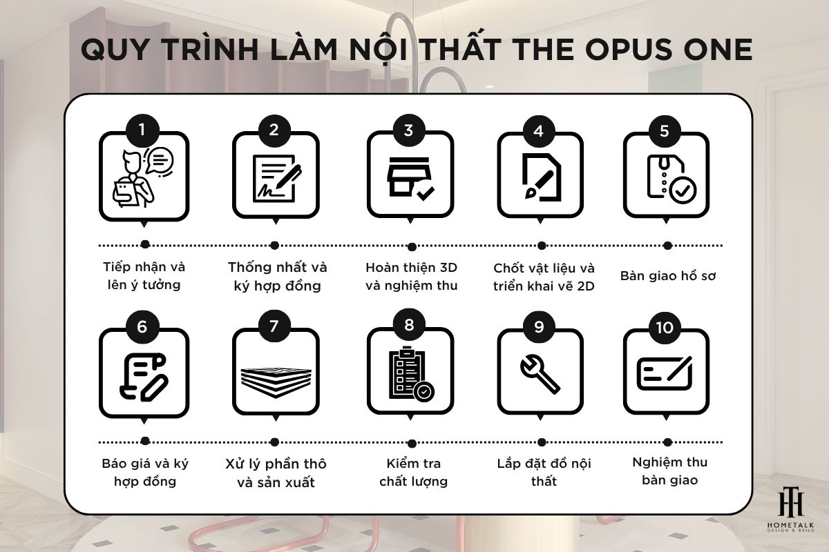 10 bước trong quy trình làm nội thất căn hộ The Opus One 10 buoc trong quy trinh lam noi that can ho The Opus One