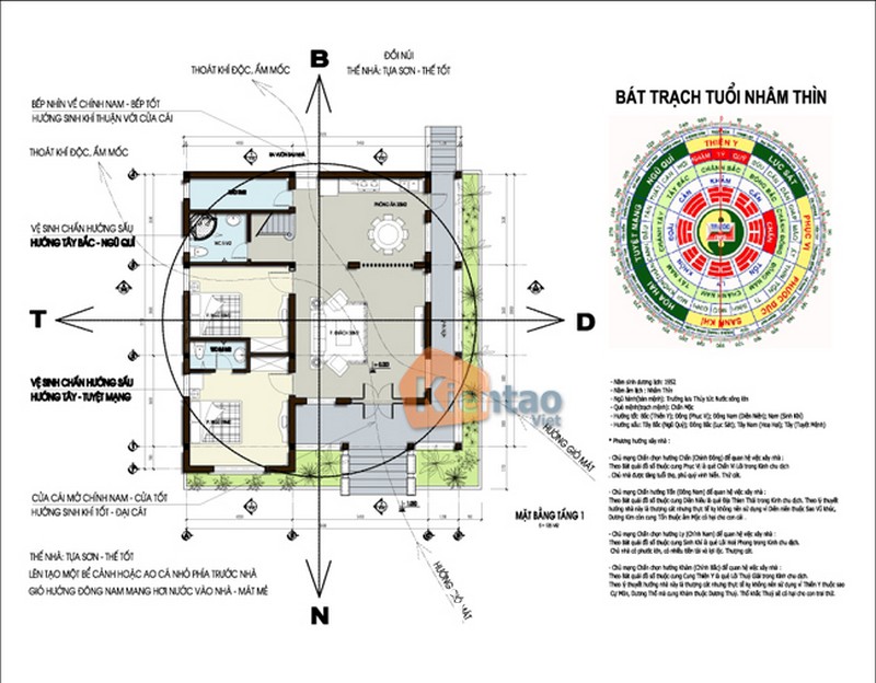 thiết kế kiến trúc nhà dựa trên phong thuỷ