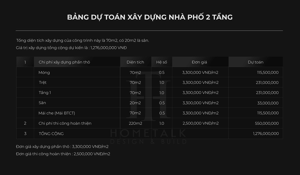 Bang du toan xay nha pho 2 tang