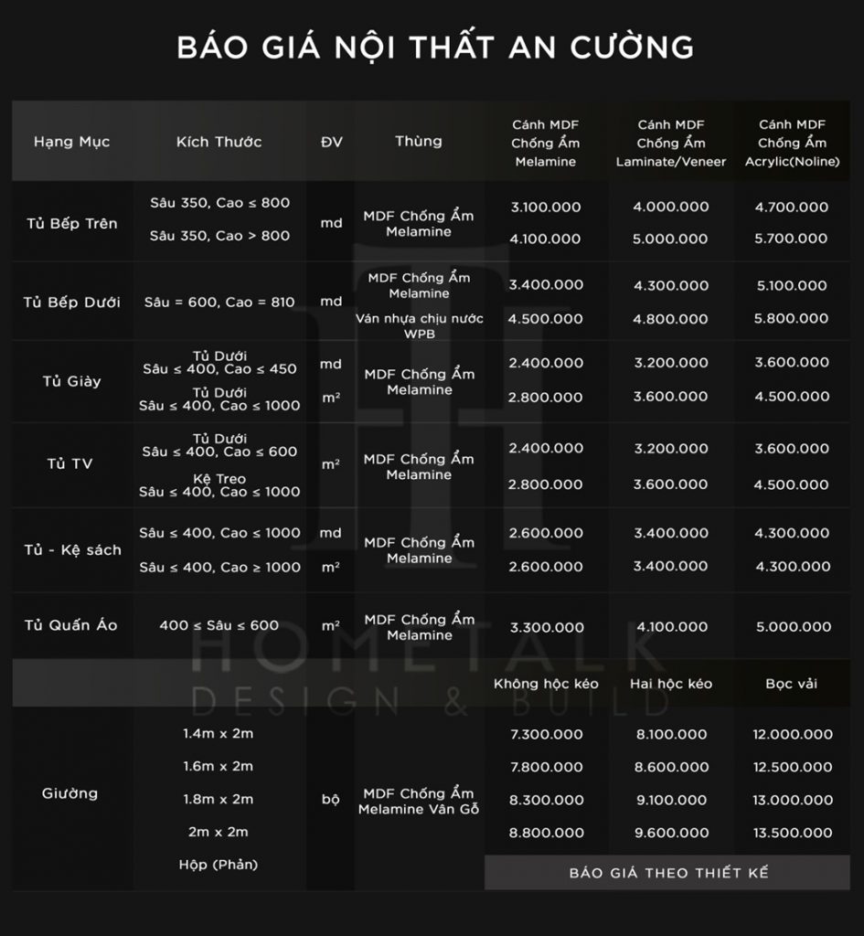 Bảng Báo Giá Thi Công Nhà Phố Trọn Gói [Mới Nhất 2024]