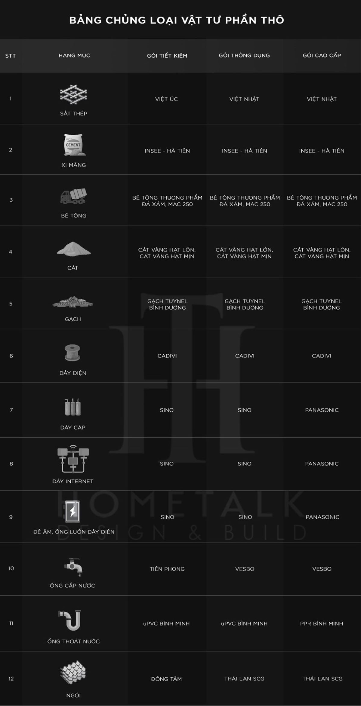 bang chung loai vat tu phan tho theo tung goi khac nhau hometalk