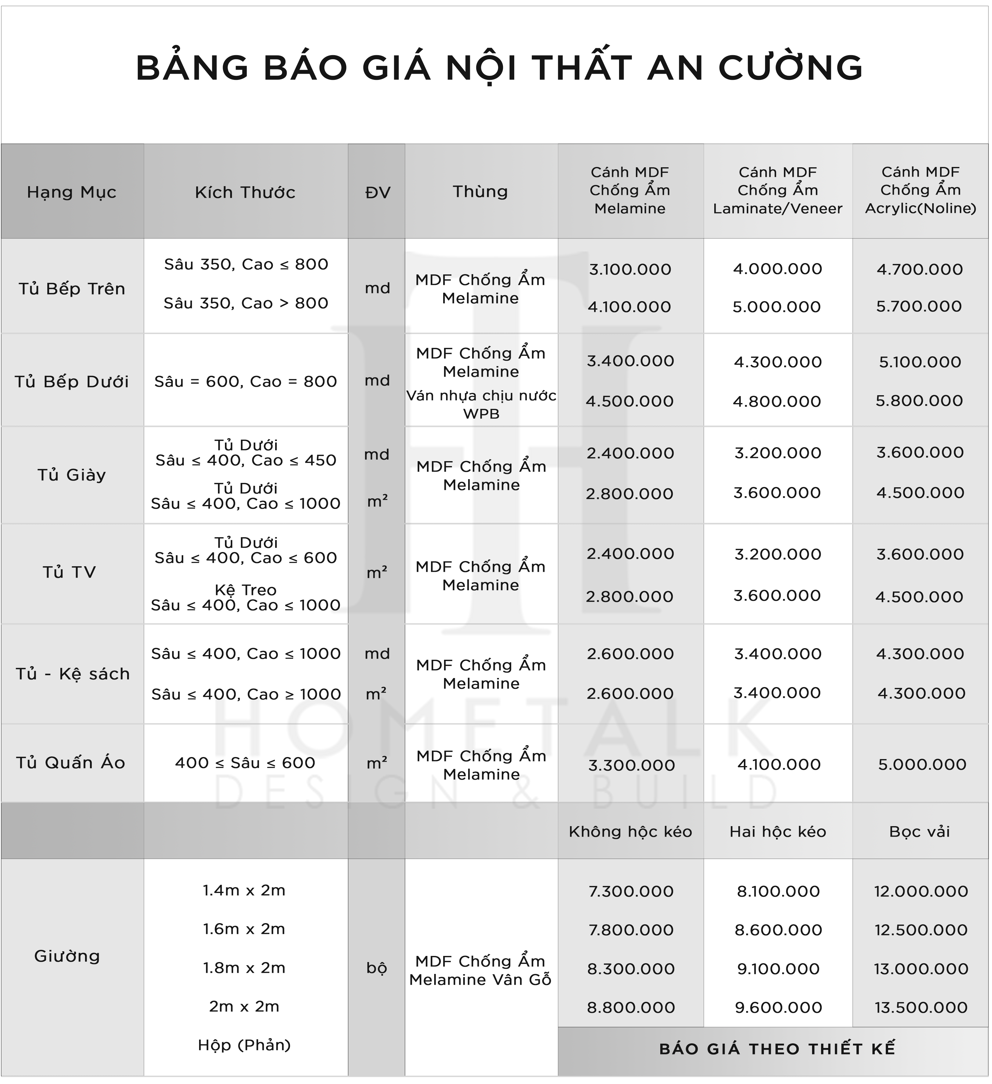 BANG BAO GIA NOI THAT an cuong trang 2