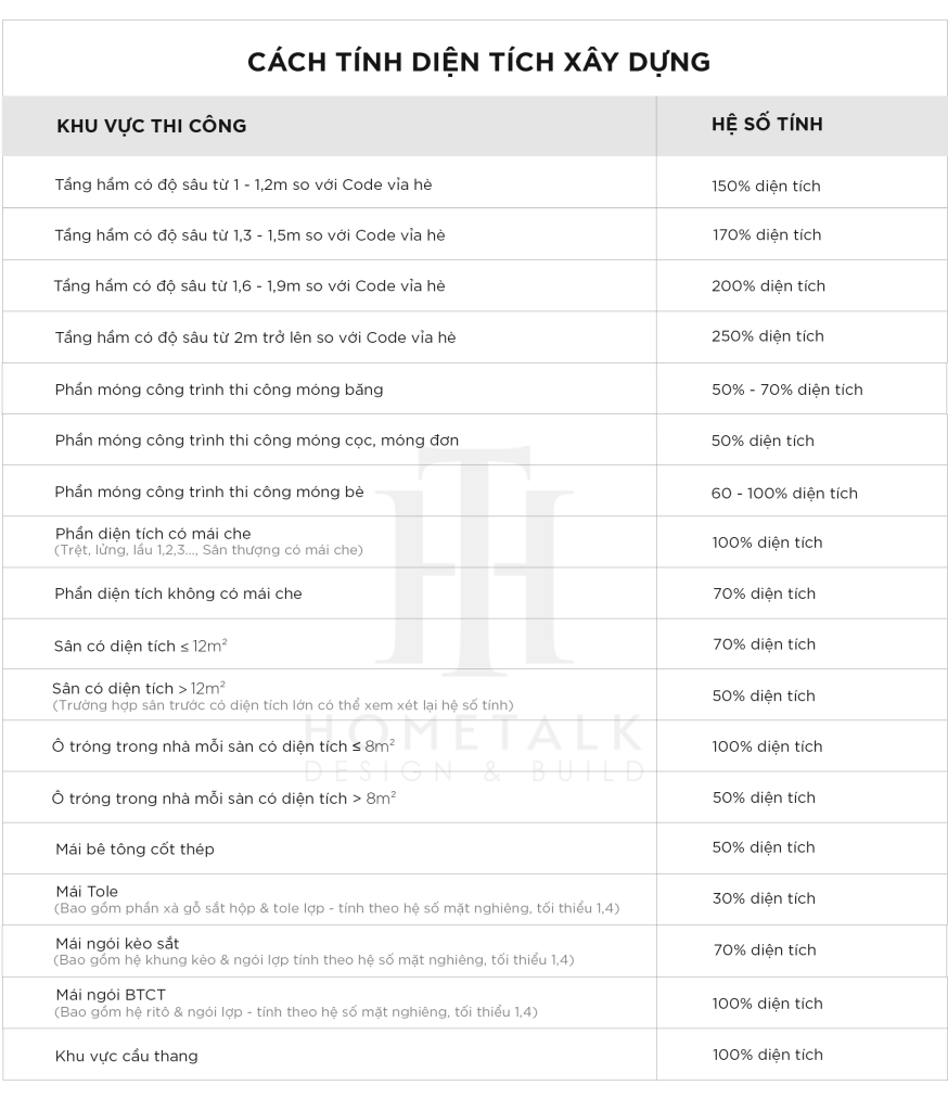 Đơn Giá Dịch Vụ Thiết Kế Thi Công Nội Thất Từ Hometalk 2025