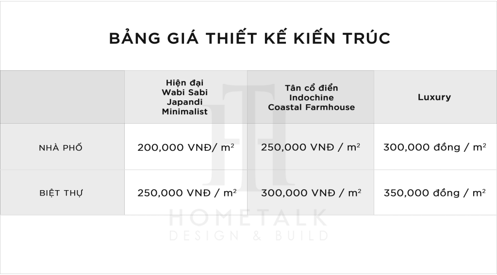 Đơn Giá Dịch Vụ Thiết Kế Thi Công Nội Thất Từ Hometalk 2025
