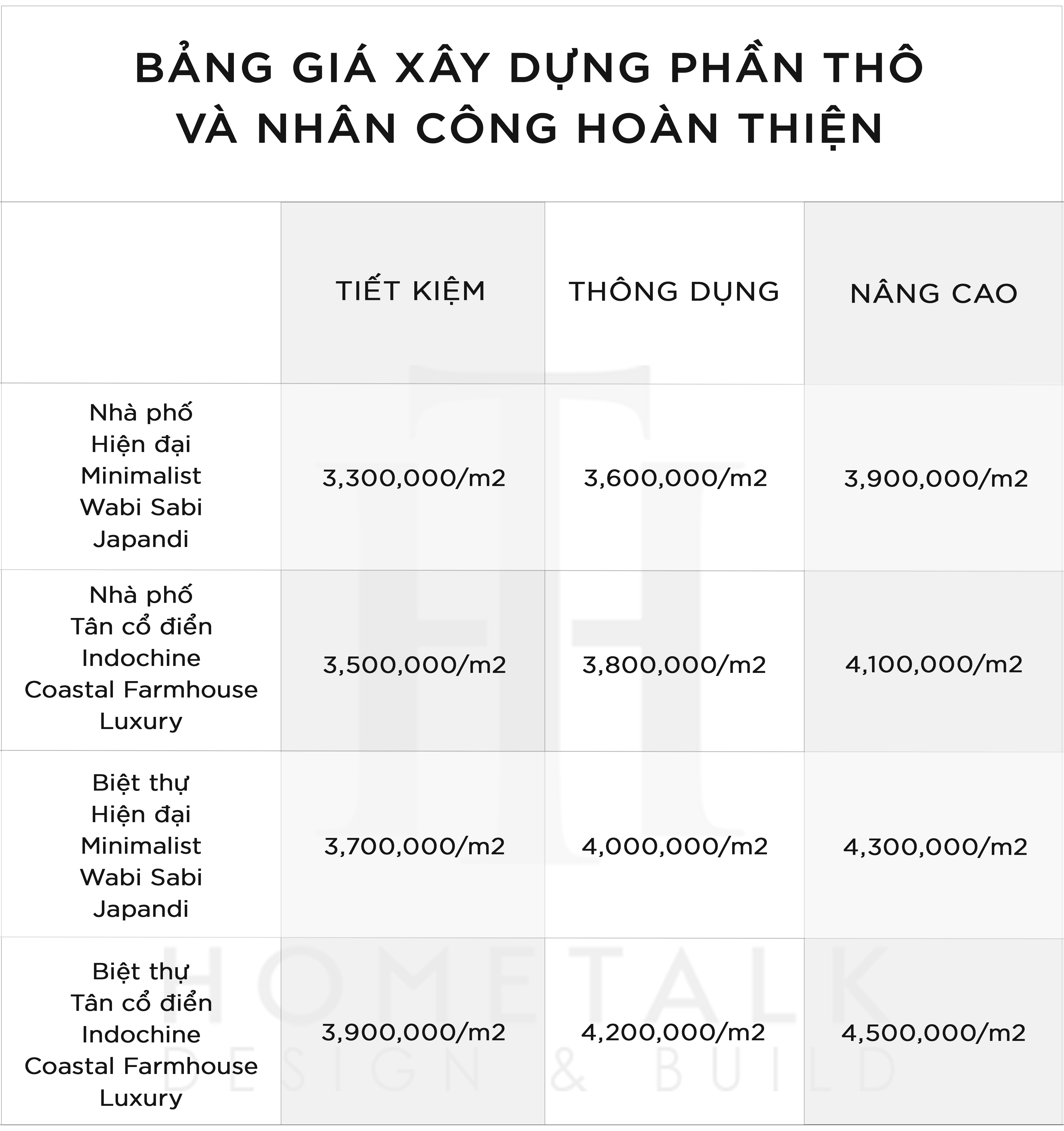 bang xay dung phan tho va nhan cong hoan thien 1