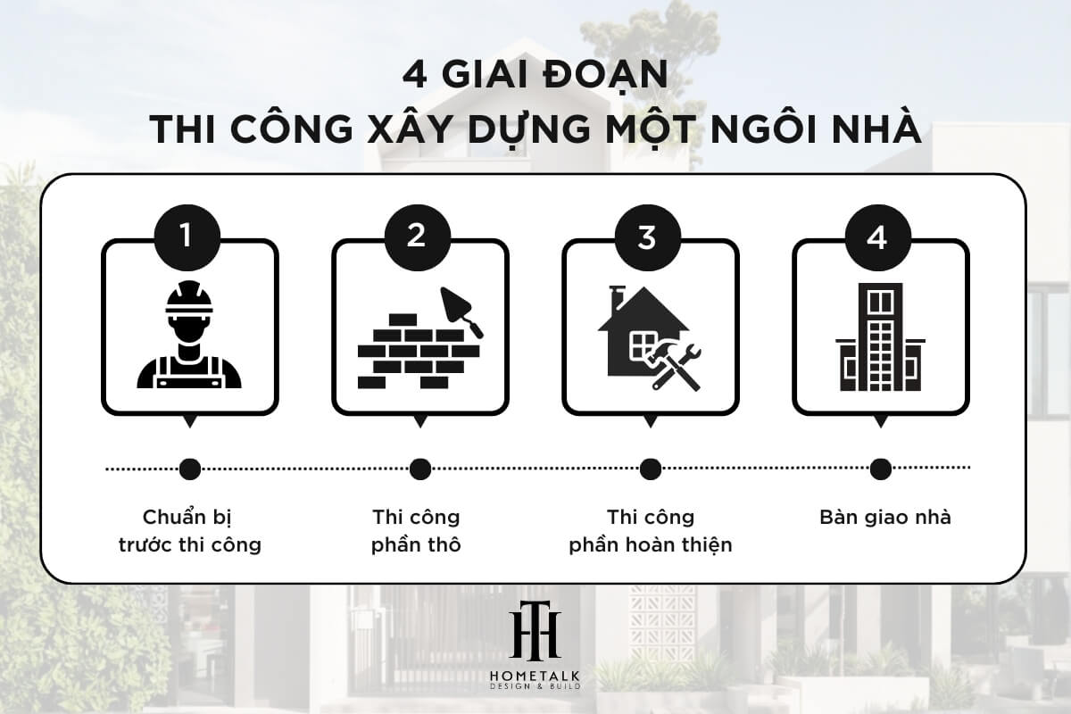 4 giai doan thi cong xay dung nha o quan 7 tu chuan bi phan tho hoan thien den ban giao