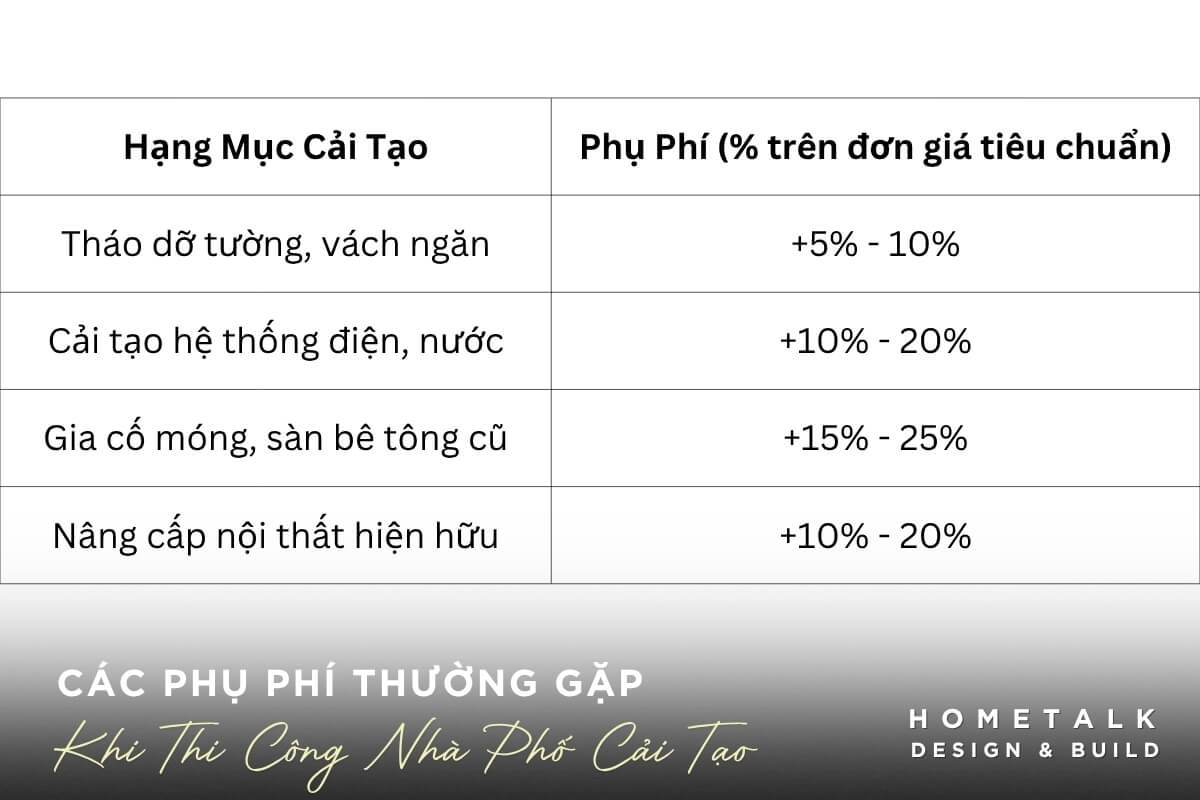Bảng giá các phụ phí thường gặp khi thi công nhà phố cải tạo Bang gia cac phu phi thuong gap khi thi cong nha pho cai tao