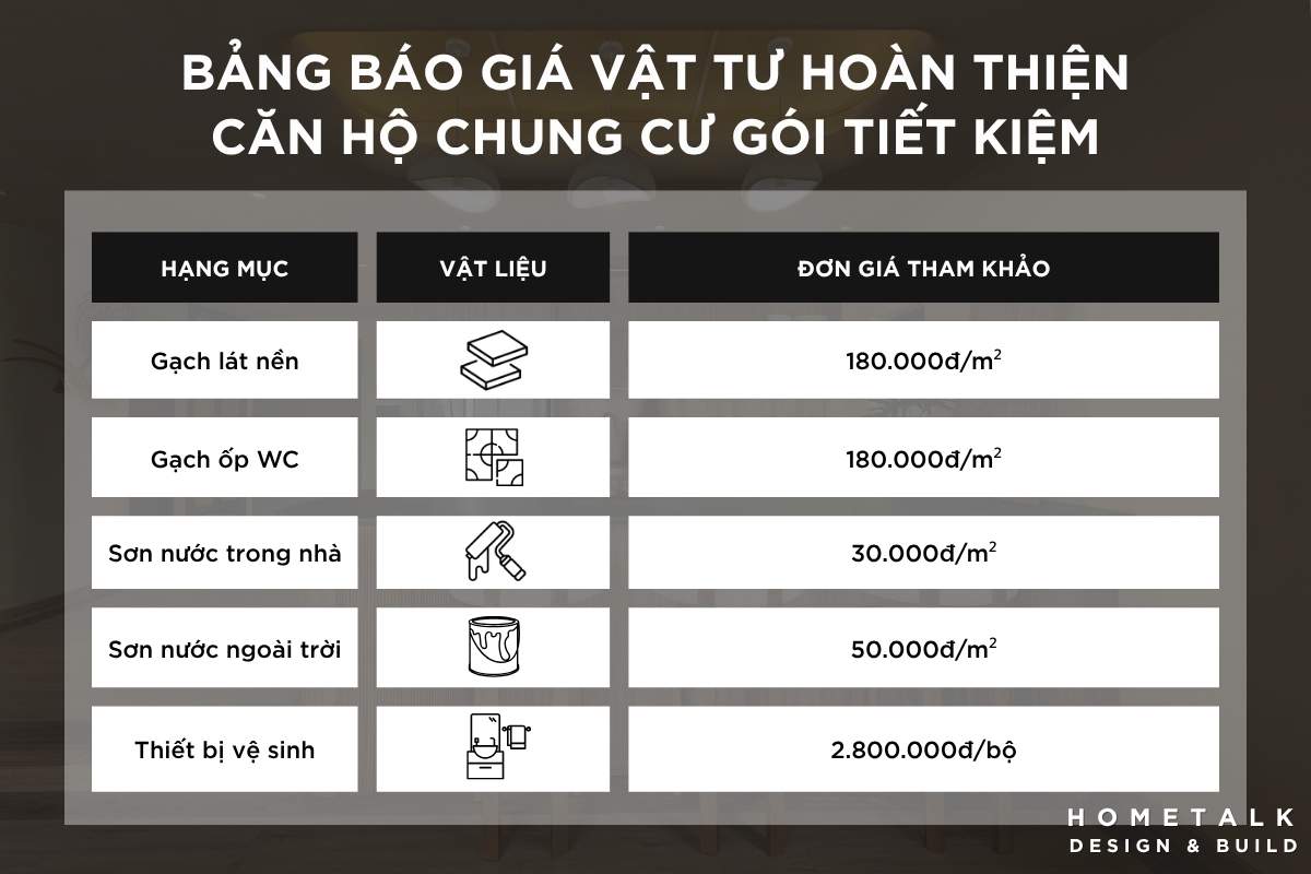 bang bao gia vat tu hoan thien can ho chung cu goi tiet kiem hometalk