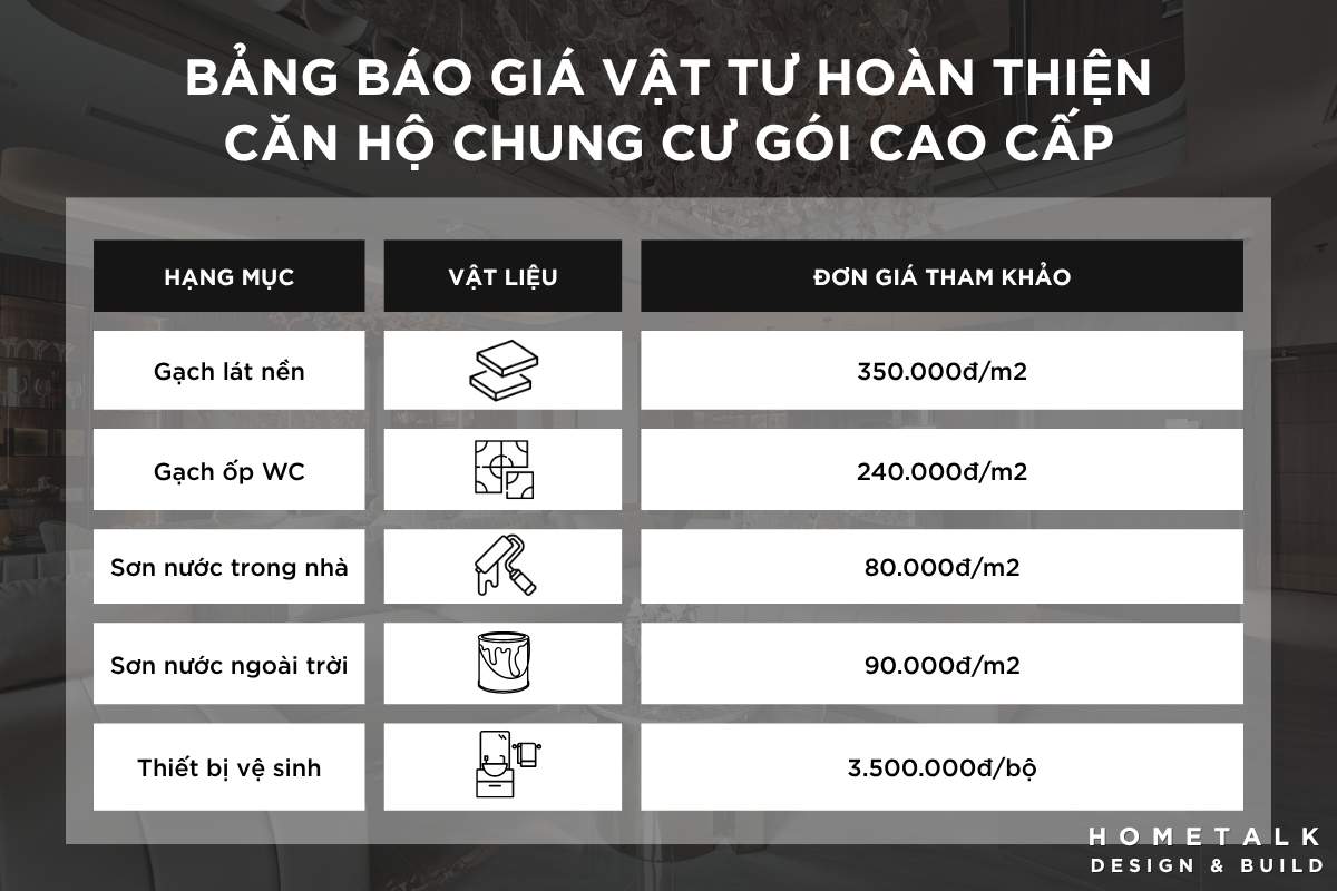bang bao gia vat tu hoan thien can ho chung cu theo goi cao cap hometalk