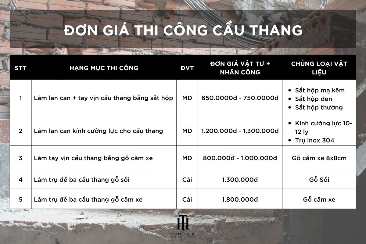 bang don gia thi cong cau thang nha cu khi cai tao sua chua