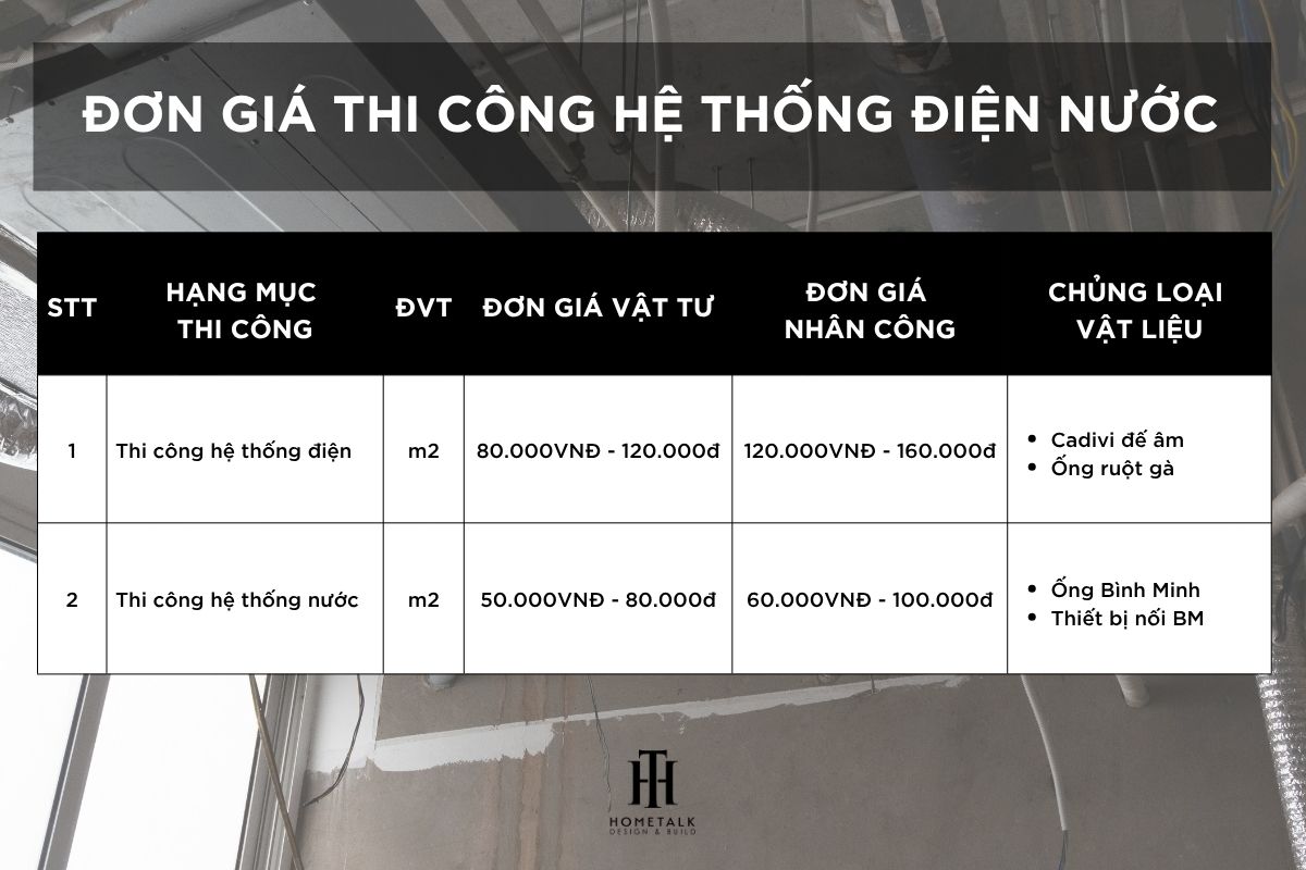 bang don gia thi cong he thong dien nuoc khi sua chua nha cu