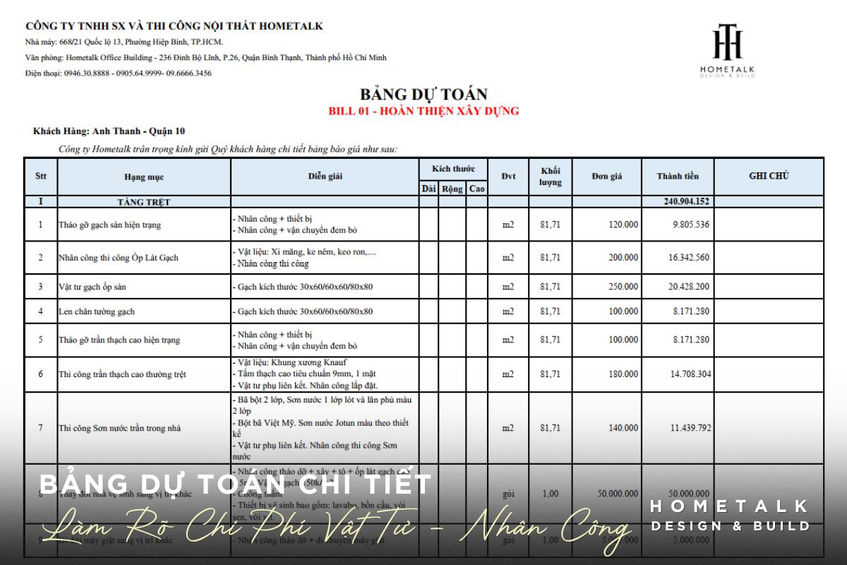 bang du toan chi tiet giup lam ro chi phi vat tu nhan cong va cac hang muc tron goi