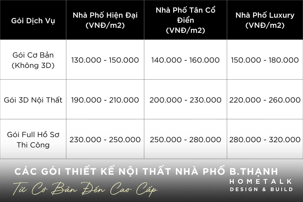 Bang gia cac goi thiet ke noi that nha pho Binh Thanh tu co ban den full ho so thi cong, toi uu ngan sach cho gia chu
