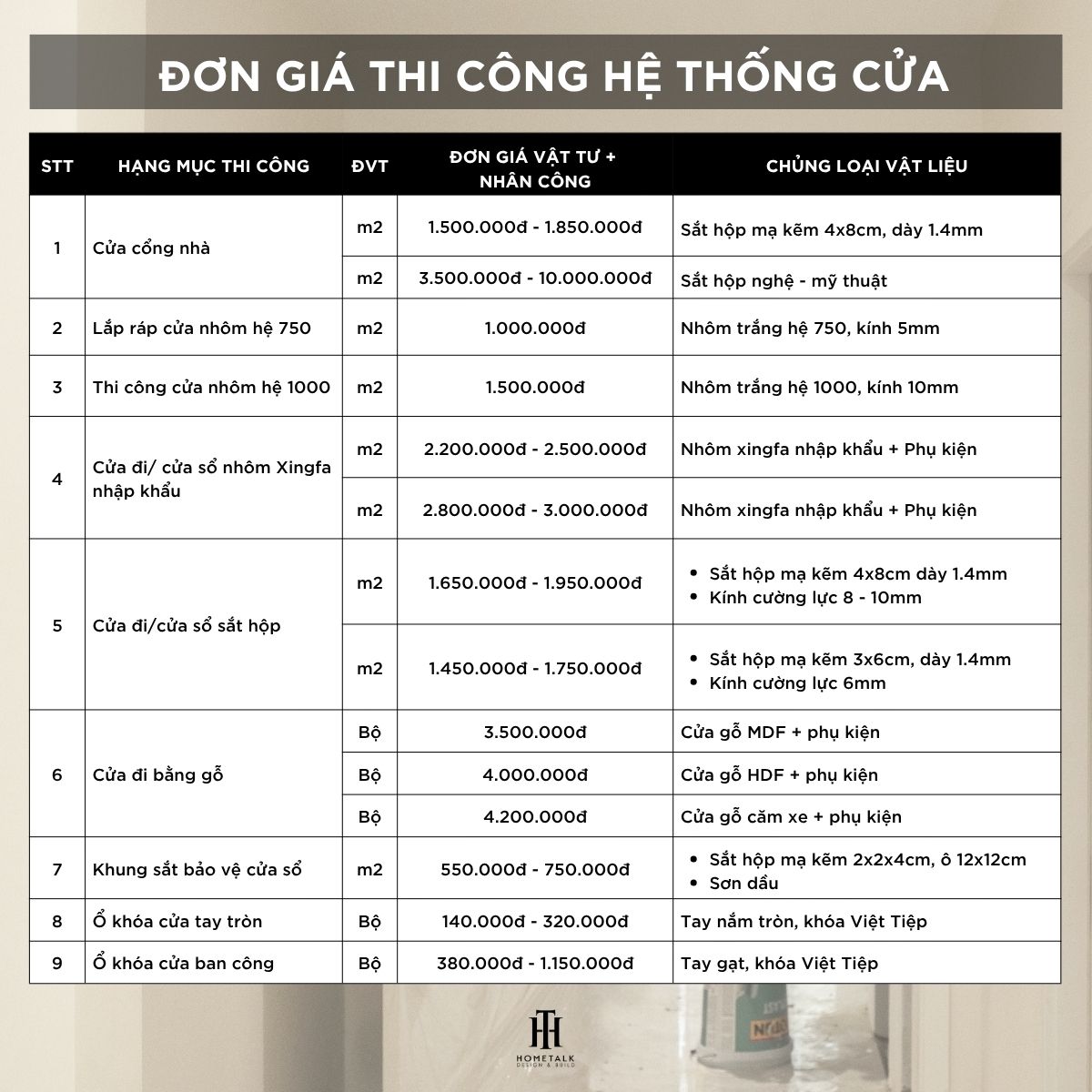 bang gia thi cong hang muc cua ra vao cua so