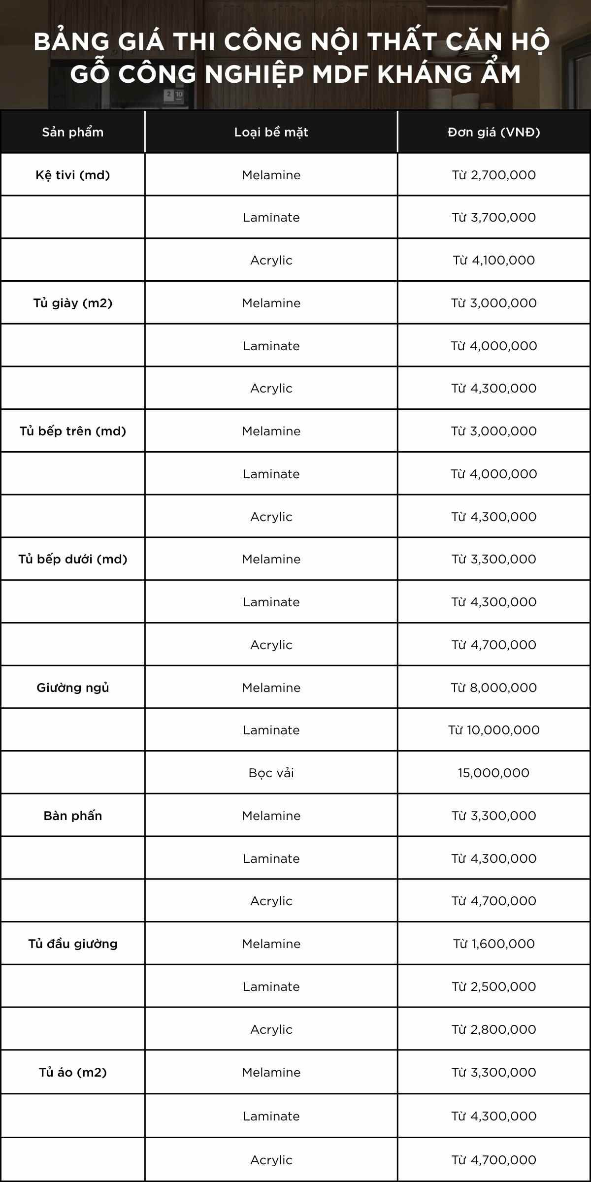 bang gia thi cong noi that can ho chung cu go cong nghiep mdf khang am 1