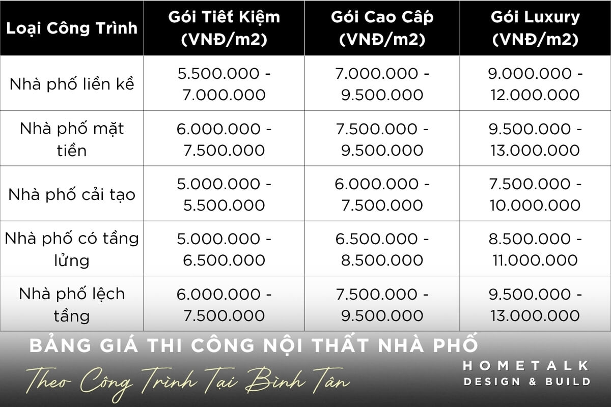 Bang gia thi cong noi that nha pho Binh Tan theo loai cong trinh va cac goi thi cong tai Hometalk