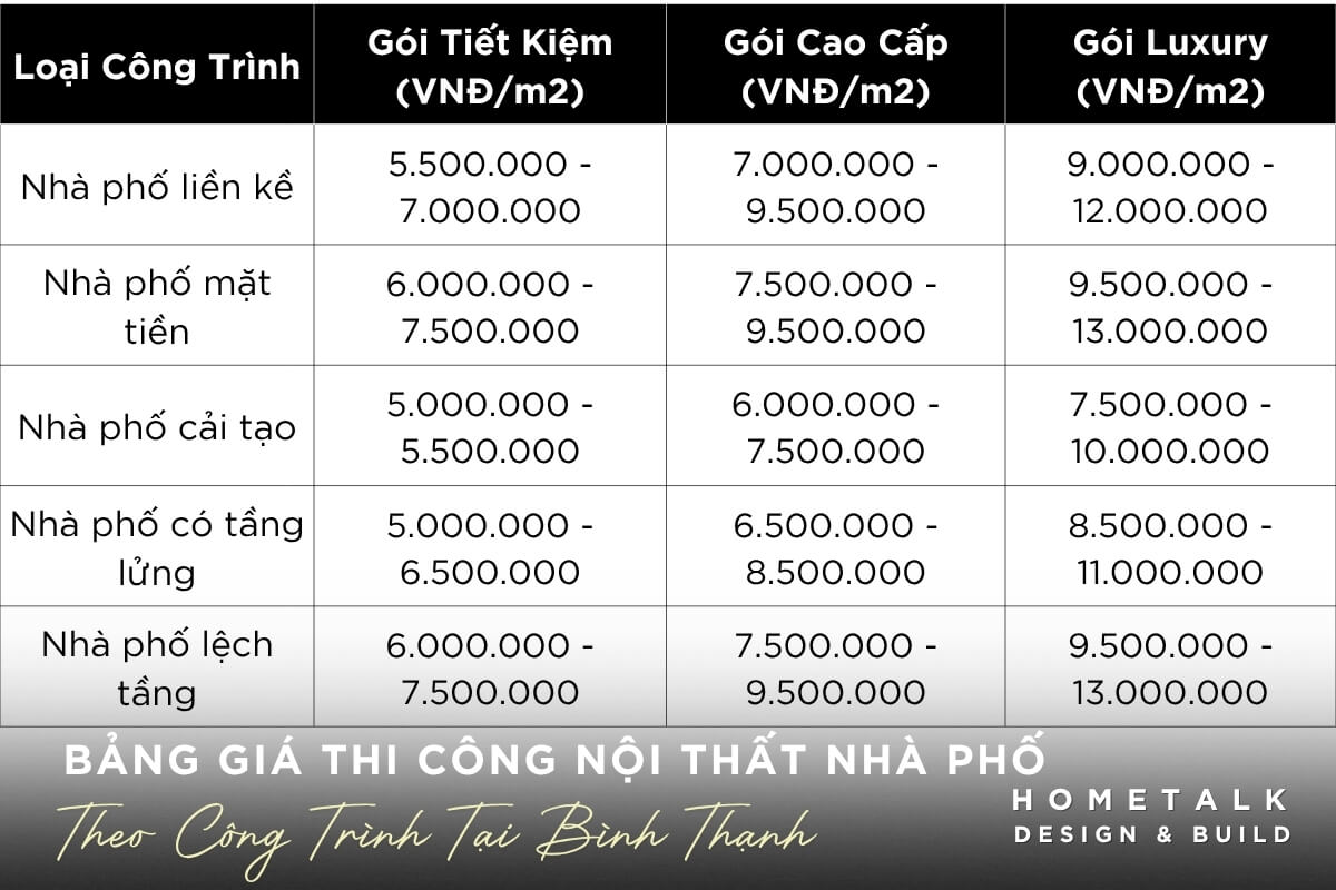 bang gia thi cong noi that nha pho binh thanh lua chon goi dich vu phu hop tu tiet kiem den luxury