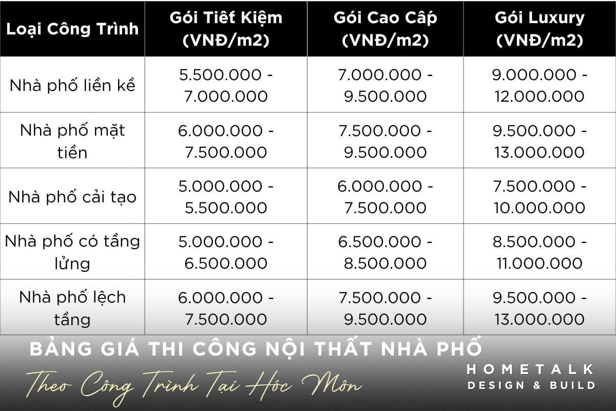 Bang gia thi cong noi that nha pho tai Hoc Mon theo tung goi dich vu va loai cong trinh tai Hometalk