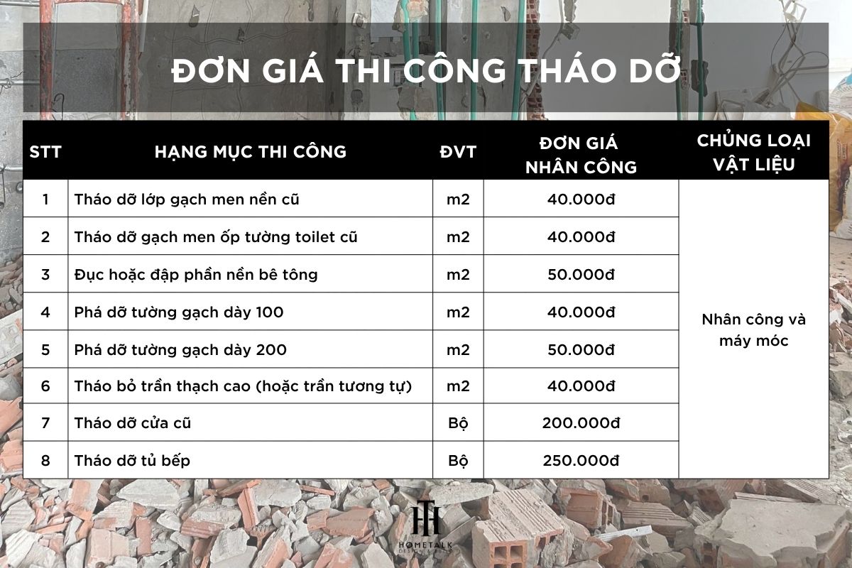 bang gia thi cong thao do trong cai tao nha cu