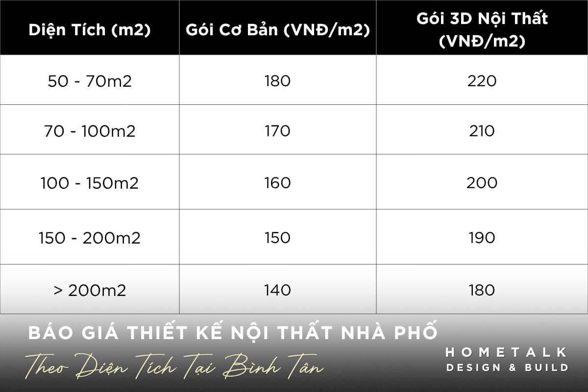 Bang gia thiet ke noi that nha pho Binh Tan theo dien tich va goi dich vu