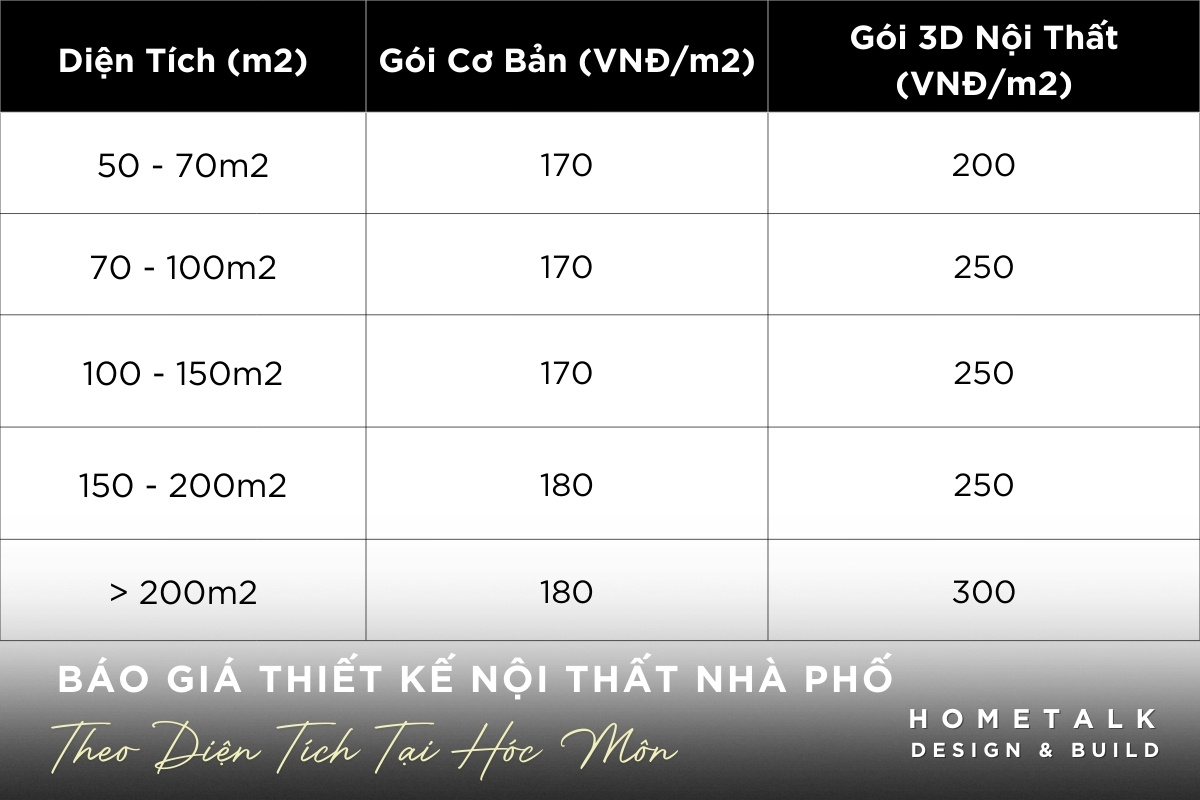 Bang gia thiet ke noi that nha pho tai Hoc Mon cua Hometalk duoc chia theo dien tich