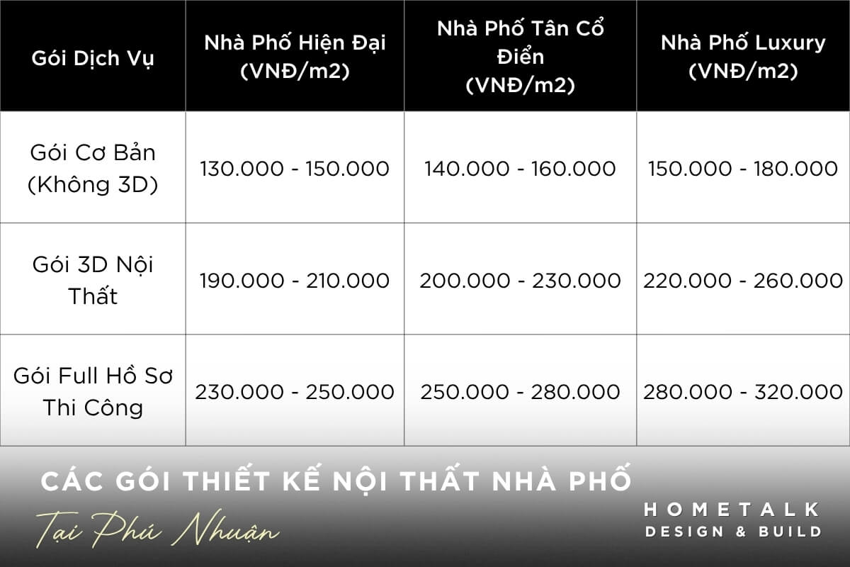 bang so sanh chi tiet cac goi thiet ke noi that nha pho tai phu nhuan