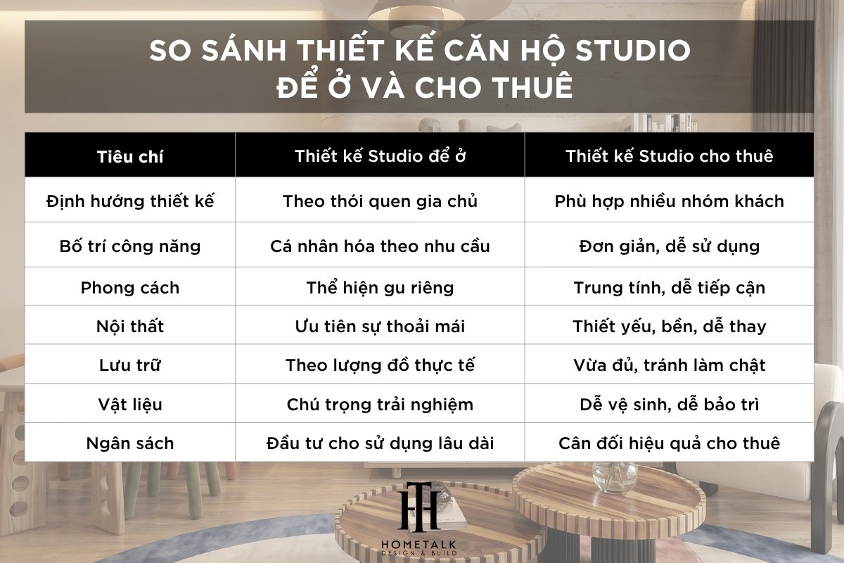 Bảng so sánh sự khác biệt trong thiết kế căn hộ Studio cho thuê và để ở tại dự án The Opus One bang so sanh su khac biet trong thiet ke can ho studio cho thue va de o tai du an the opus one