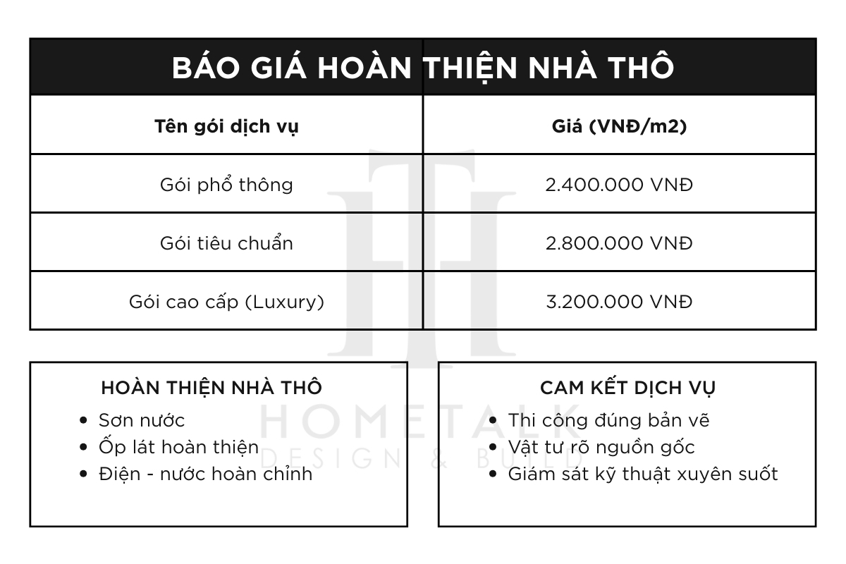 bao gia hoan thien nha tho 2026 theo m2 va hang muc