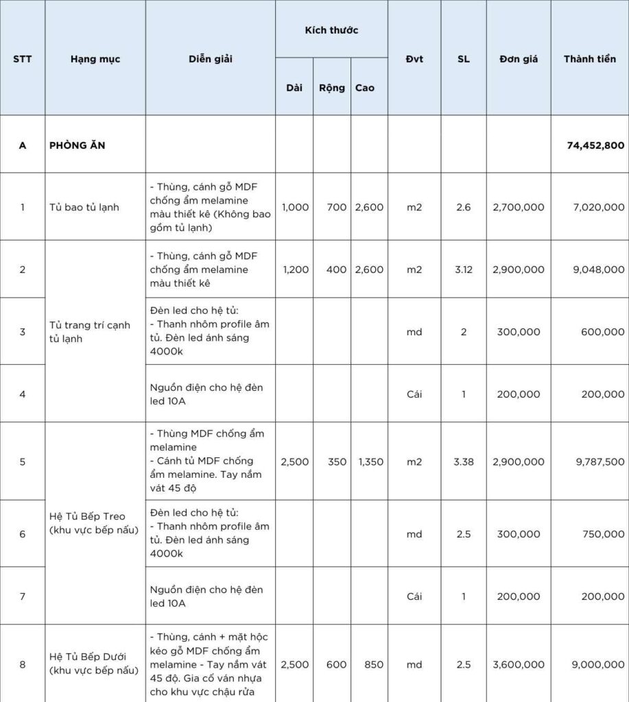 Báo Giá Thi Công Nội Thất Chung Cư Trọn Gói TPHCM 2026