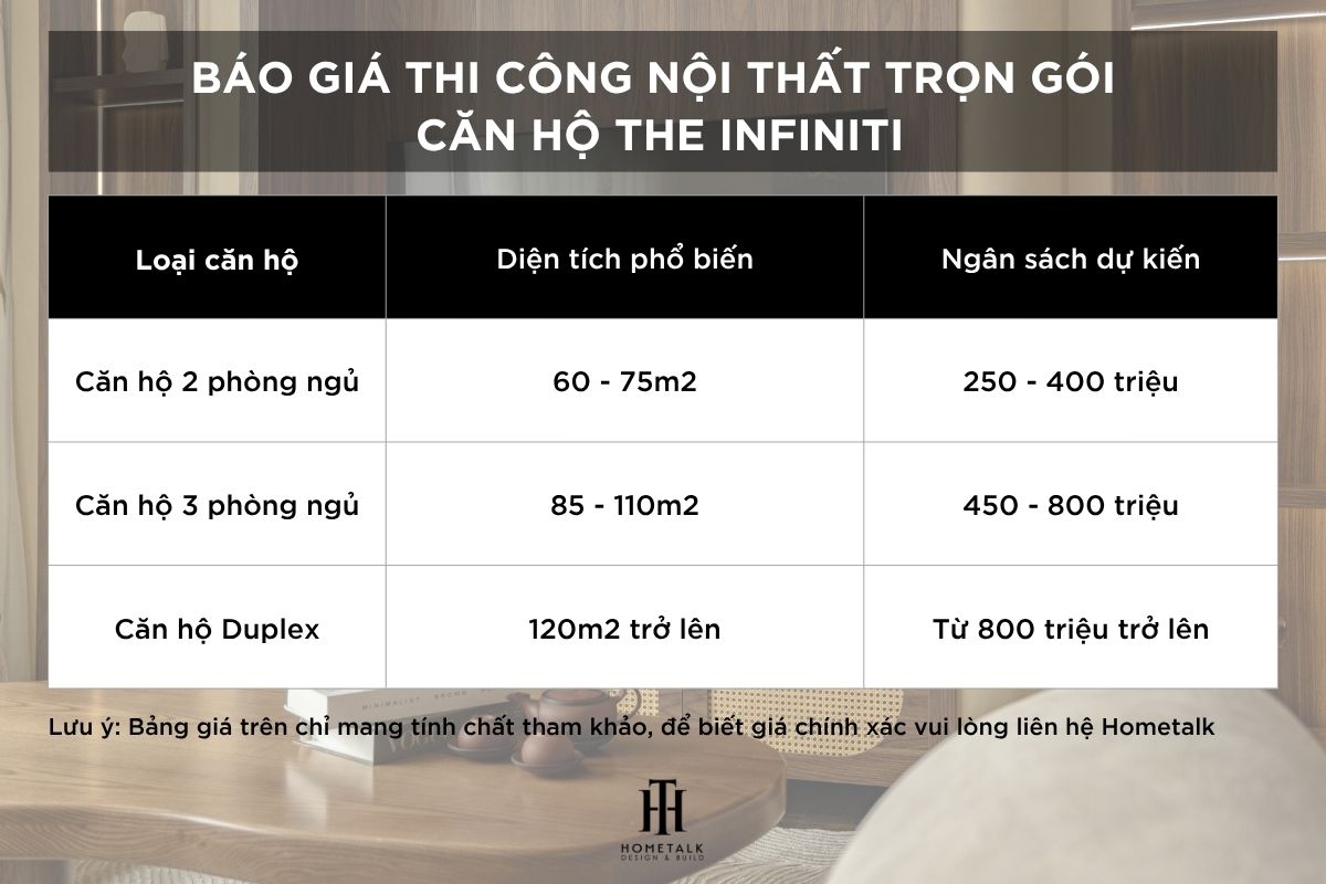 Báo giá thi công nội thất trọn gói cho các căn hộ The Infiniti (Tham khảo) bao gia thi cong noi that tron goi cho cac can ho the infiniti pho bien uoc tinh