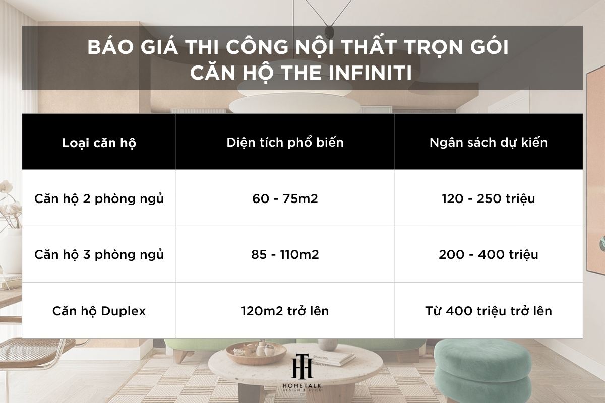 Báo giá thi công nội thất trọn gói cho các căn hộ The Infiniti phổ biến (ước tính) bao gia thi cong noi that tron goi cho cac can ho the infiniti pho bien uoc tinh