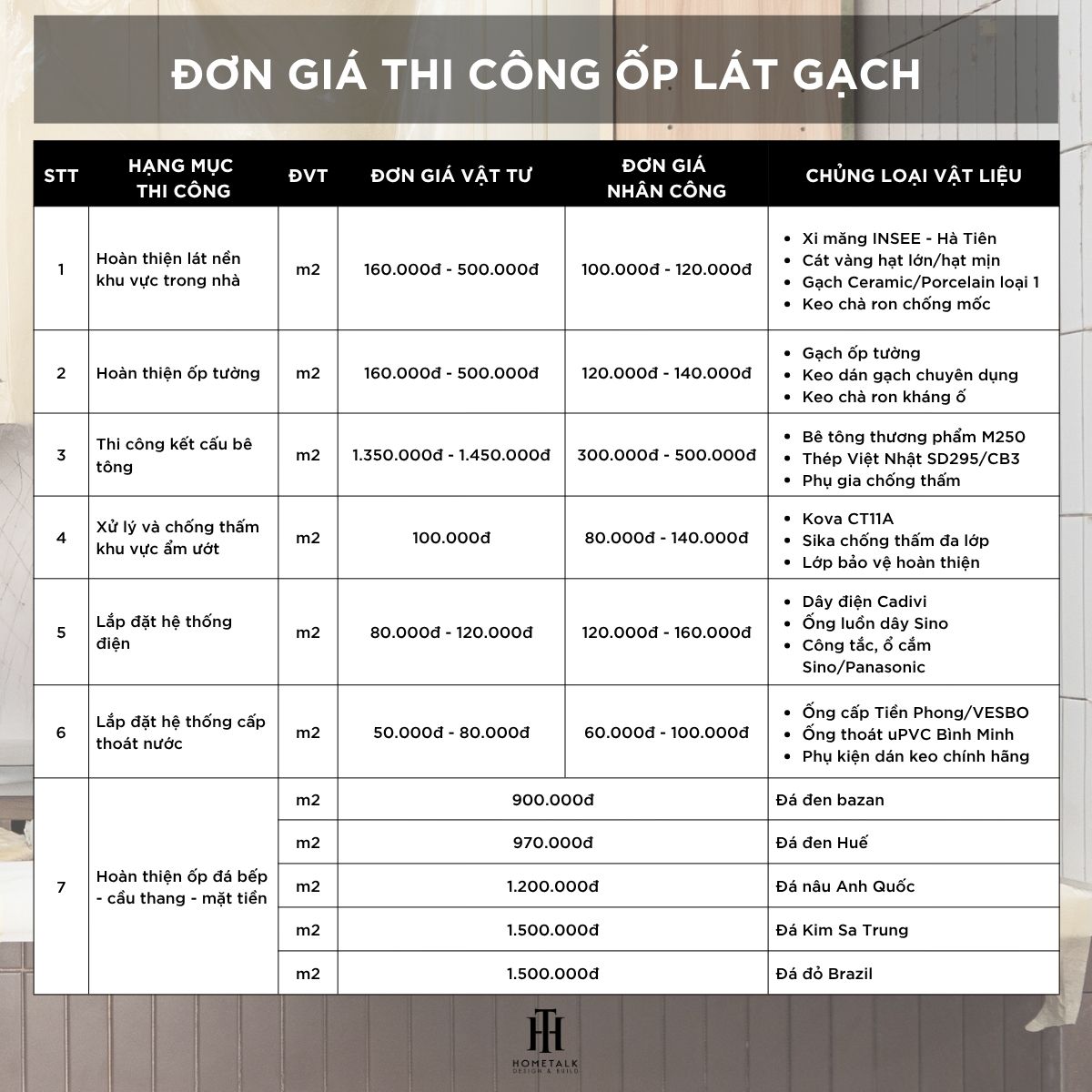bao gia thi cong op lat gach men va da hoa cuong moi nhat 2026