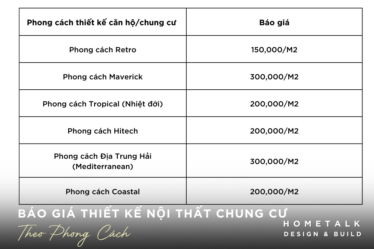 Bao gia thiet ke noi that can ho chung cu theo cac phong cach
