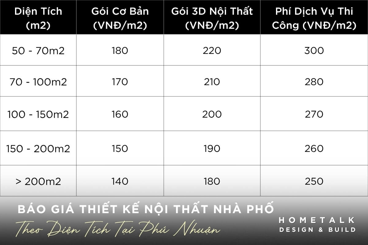bao gia thiet ke noi that nha pho tai phu nhuan theo dien tich tu 50m2 den 300m2 voi cac goi dich vu linh hoat