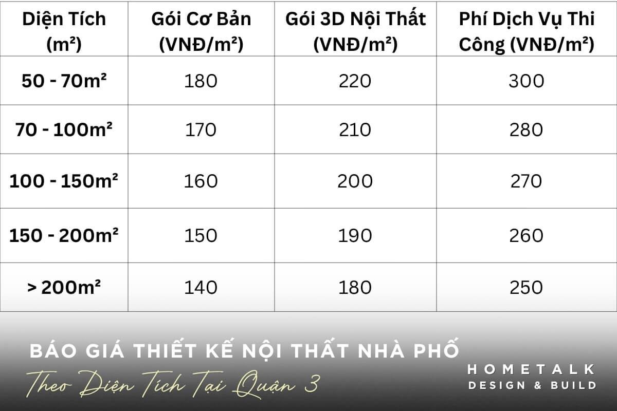 Báo giá thiết kế nội thất nhà phố theo diện tích tại quận 3 Bao gia thiet ke noi that nha pho theo dien tich tai quan 3