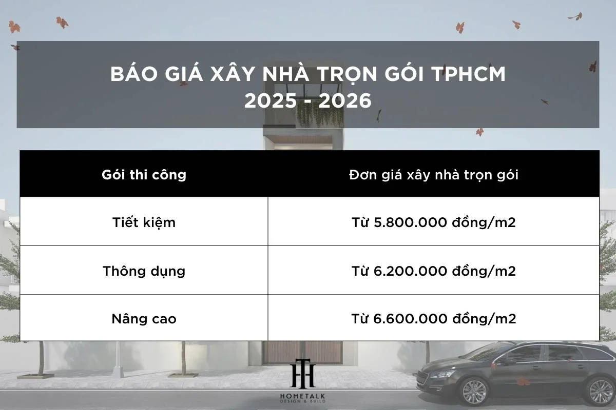 cap nhat bang bao gia xay nha tron goi tphcm moi nhat 2025 2026