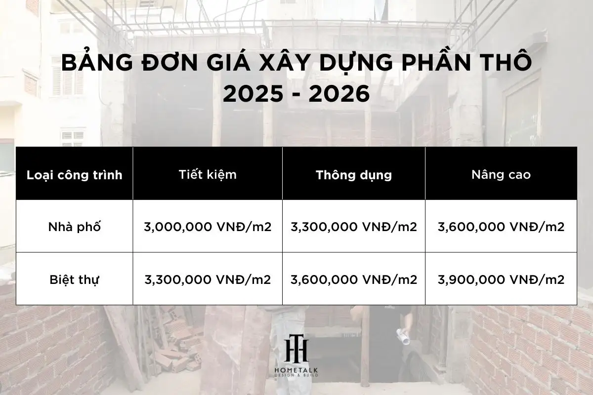 Cập nhật đơn giá xây dựng phần thô mới nhất 2026 theo m2, gói vật tư cap nhat don gia xay dung phan tho moi nhat 2026 theo m2 goi vat tu