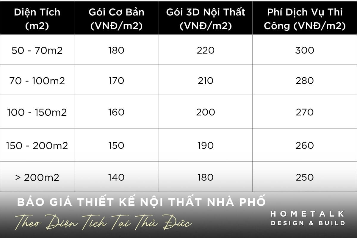 chi phi thiet ke noi that nha pho tai thu duc dao dong 180.000 – 400.000d/m2 tuy vao phong cach va dien tich