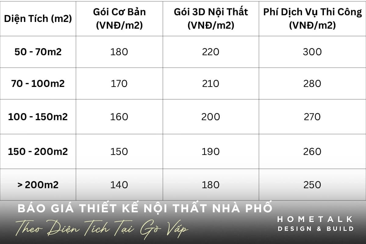 Chi phi thiet ke va dich vu thi cong noi that nha pho tai Go Vap dua tren tong dien tich san