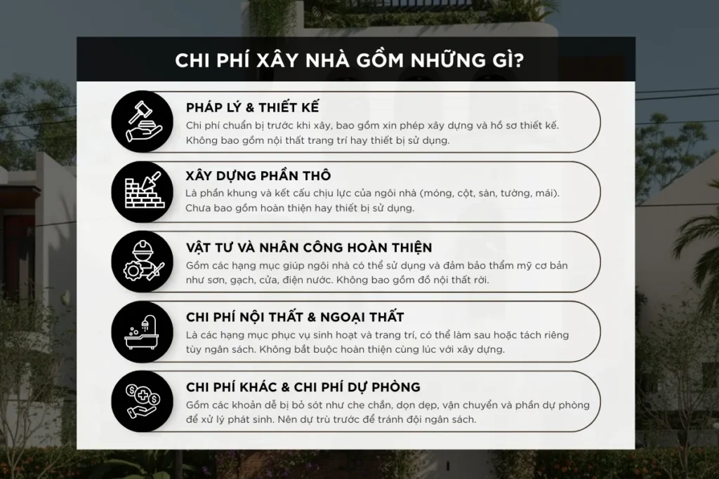 Chi phí xây nhà gồm những gì? Bóc tách hạng mục cố định và dự phòng 8 Chi phi xay nha gom nhung gi? Boc tach hang muc co dinh va du phong