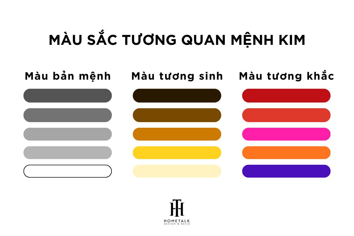 chi tiet ve mau ban menh mau tuong sinh va mau tuong khac cho menh kim