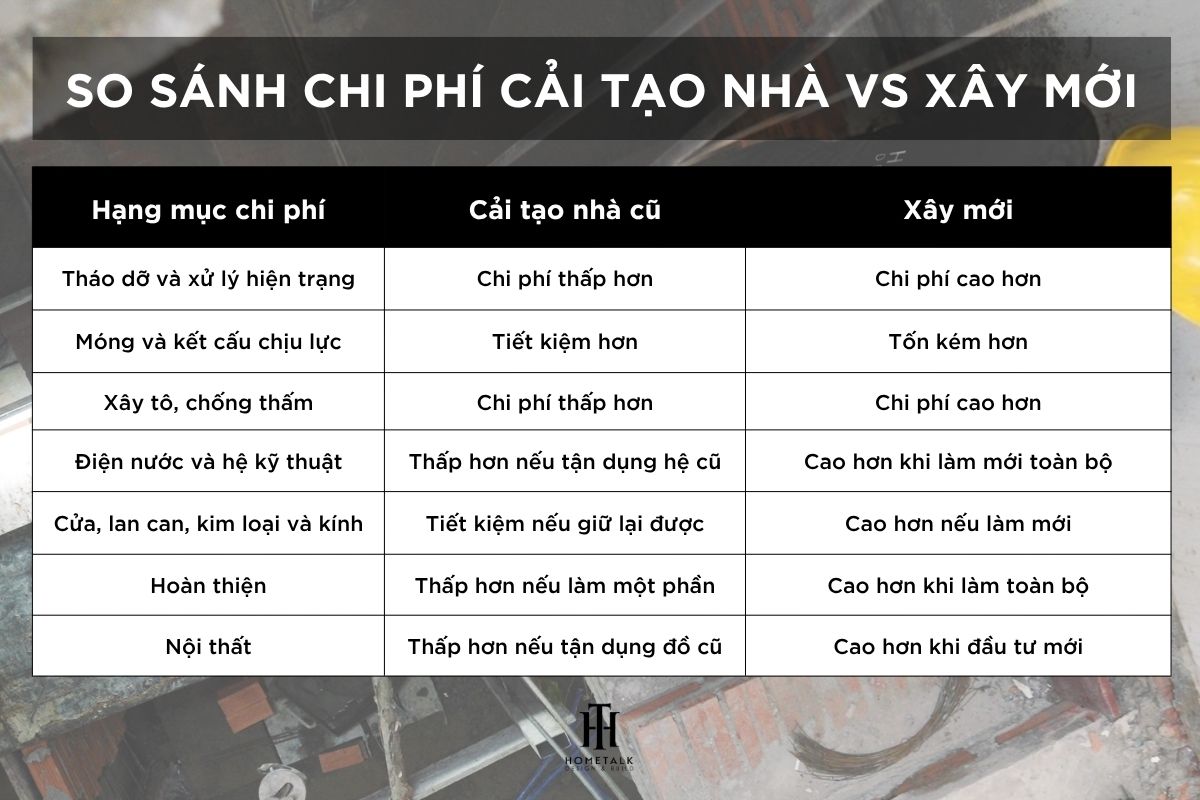 Đánh giá nên chọn cải tạo nhà hay xây mới dựa trên so sánh chi tiết về chi phí thi công danh gia nen chon cai tao nha hay xay moi dua tren so sanh chi tiet ve chi phi thi cong