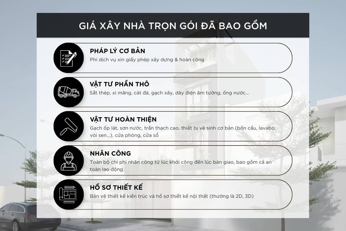 danh sach cac hang muc da bao gom trong bao gia xay nha tron goi hcm