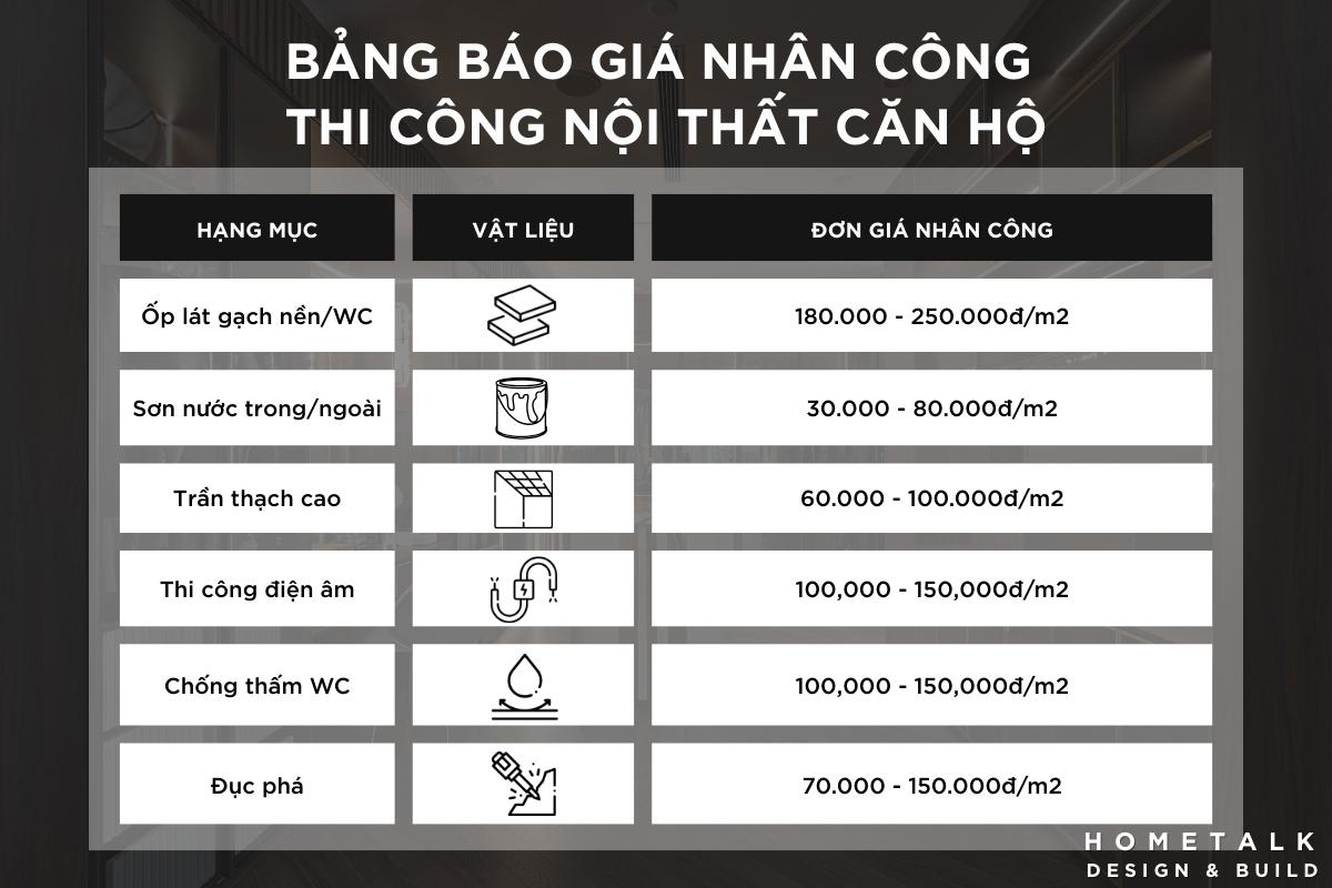 don gia nhan cong thi cong noi that can ho chung cu cho cac hang muc co ban