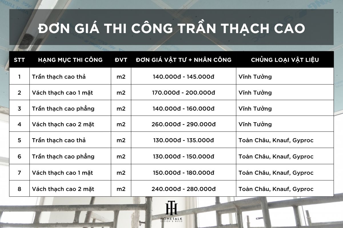 don gia thi cong tran thach cao trong dich vu cai tao nha
