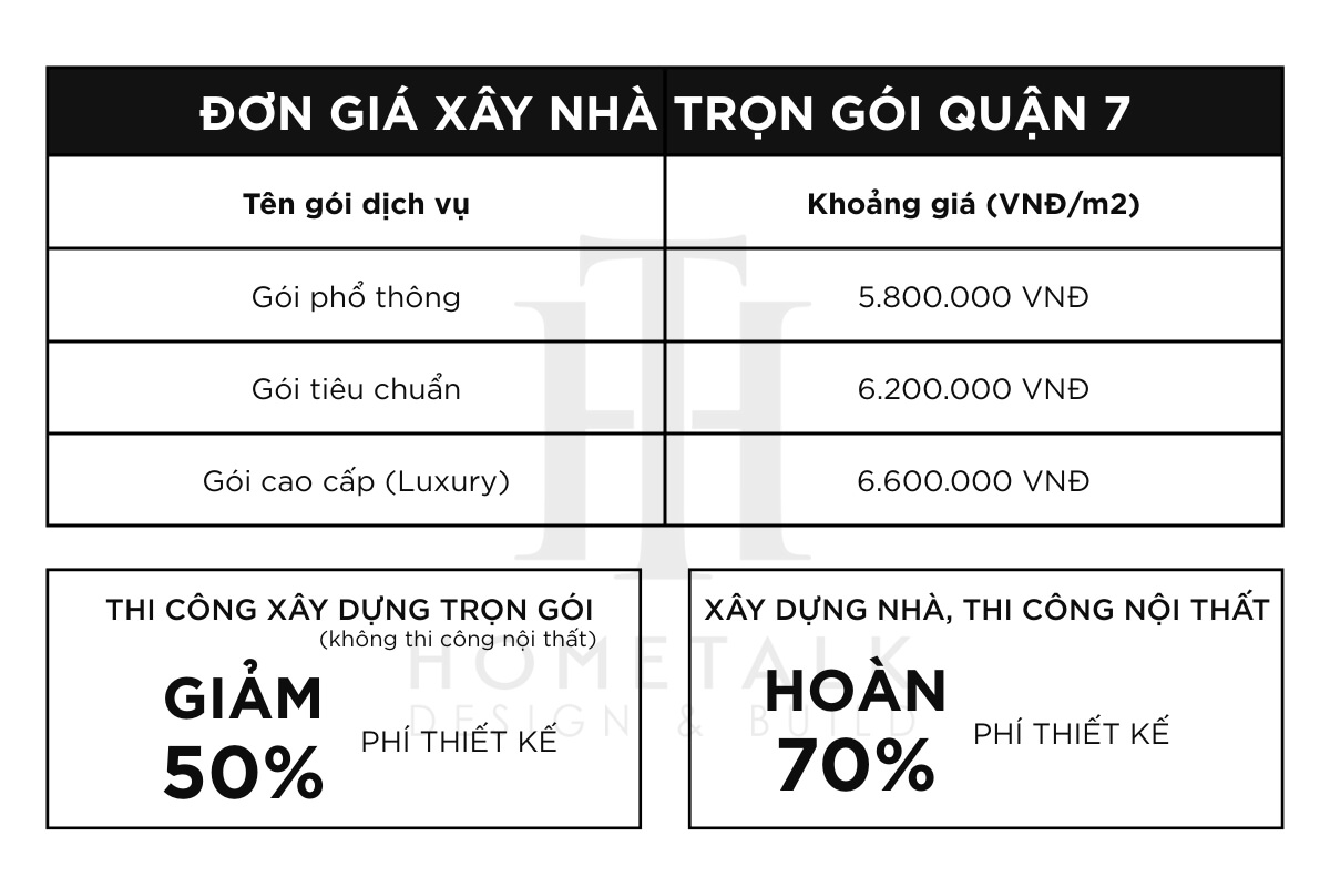 don gia xay nha tron goi quan 7 voi cac goi dich vu kem uu dai thiet ke