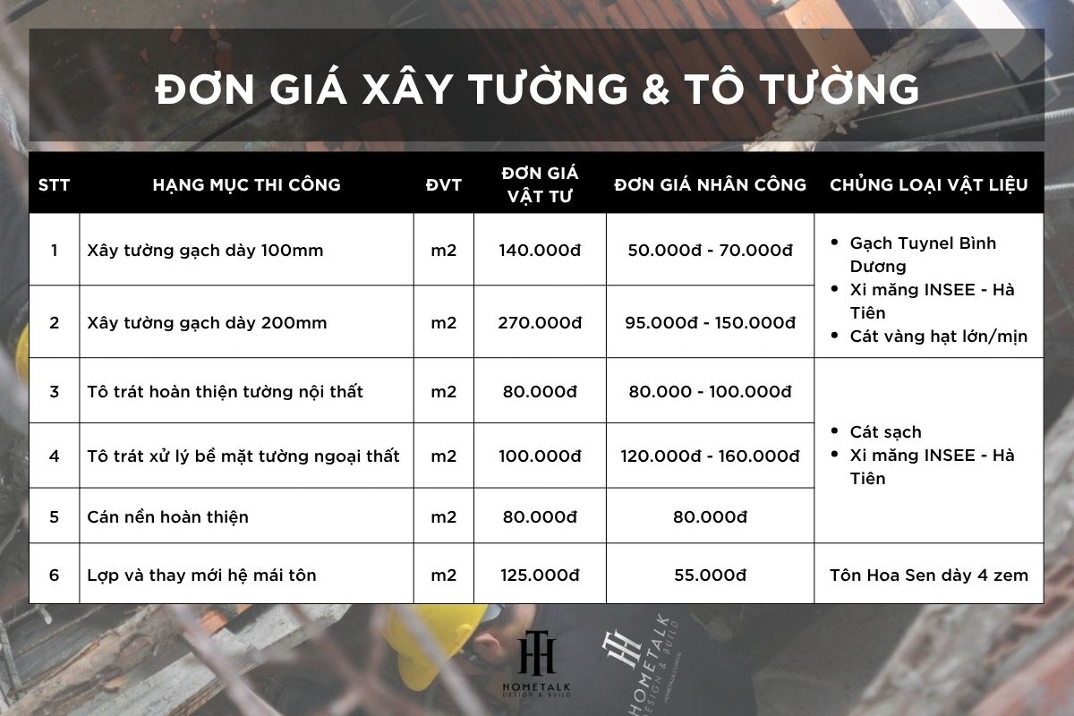 don gia xay tuong to tuong theo vat tu va nhan cong