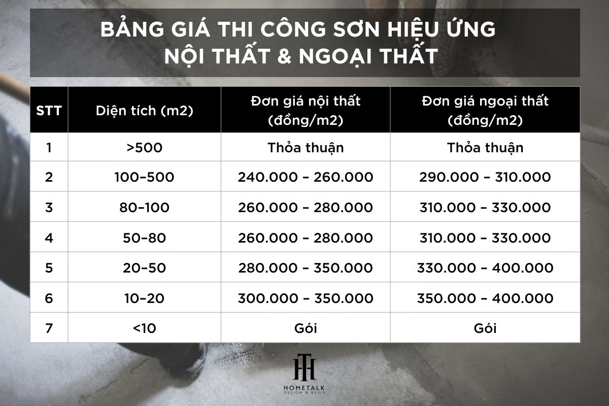 gia thi cong son hieu ung theo dieu kien noi that va ngoai that