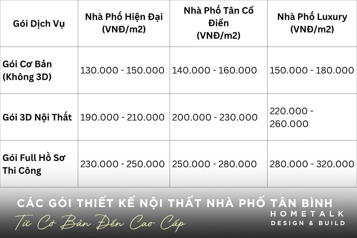 Goi thiet ke co ban va nang cao khac nhau o muc do chi tiet va ho so ky thuat