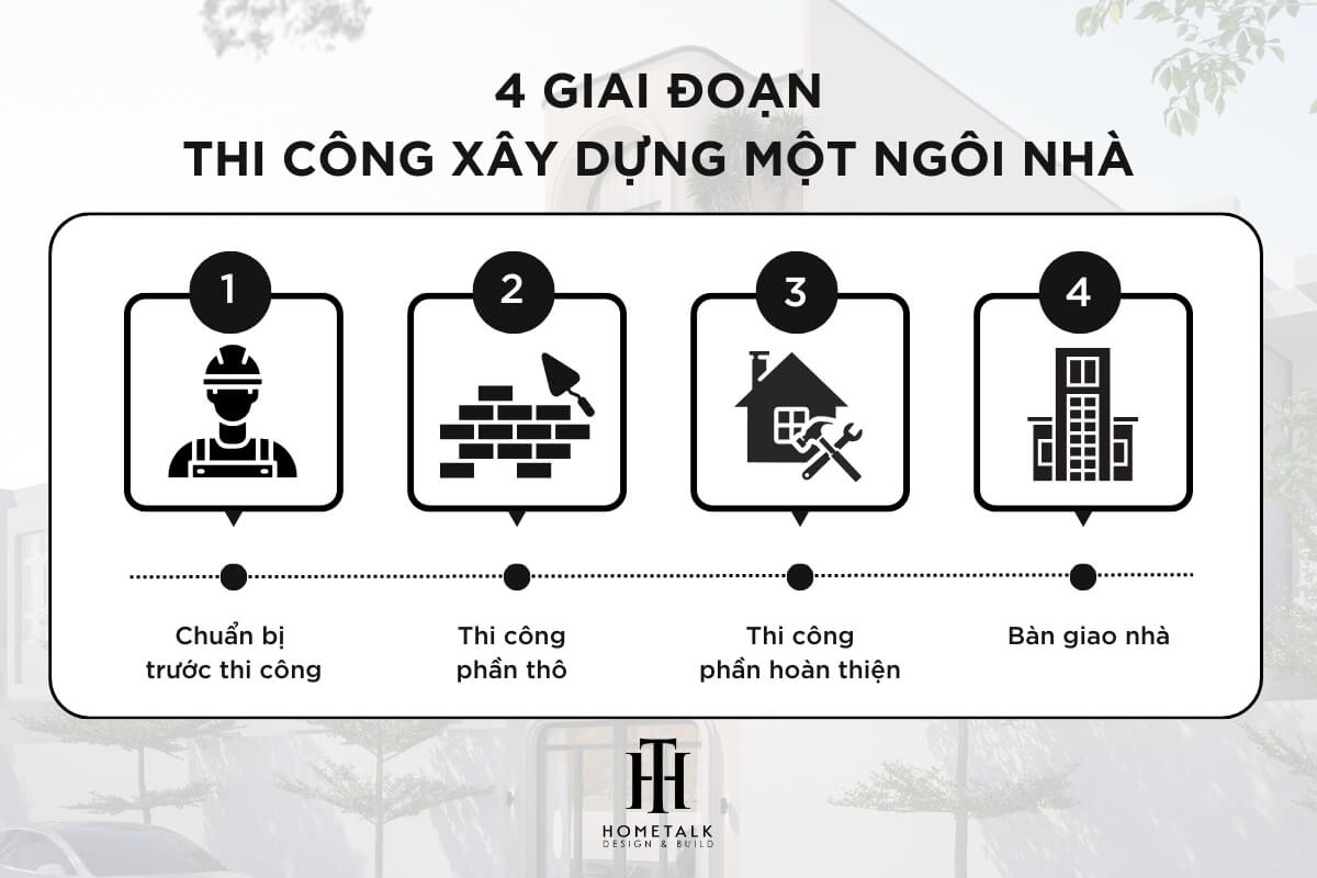 hometalk cung cap 4 giai doan quy trinh xay dung nha quan 4 tron goi tu khi bat dau den luc hoan thien va ban giao